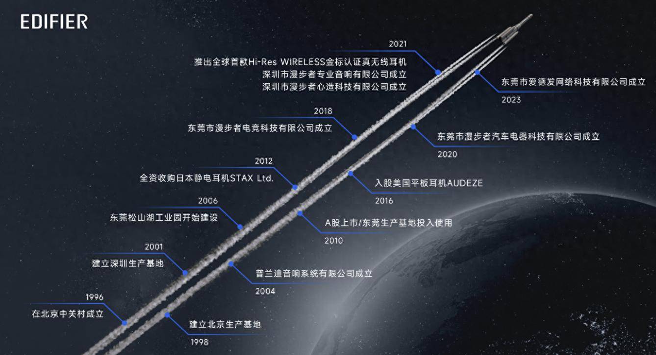 耳机推荐TOP榜专业盘点凯时尊龙人生2025蓝牙(图3)