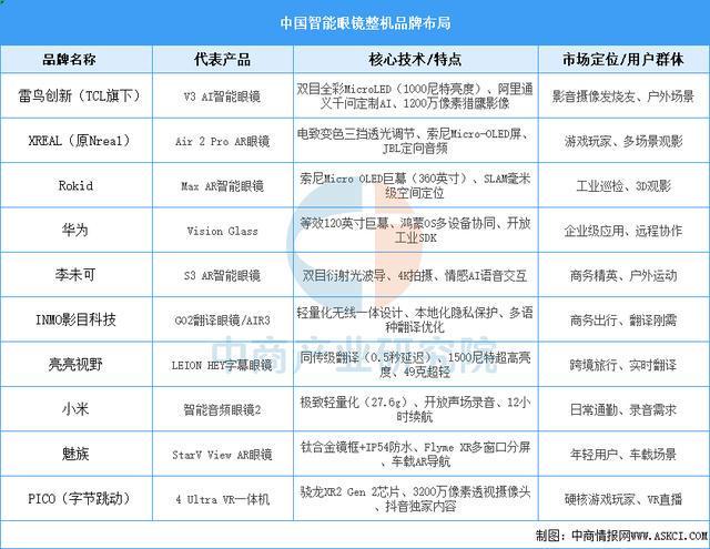 设备行业市场前景预测研究报告（简版）尊龙凯时app2025年中国智能穿戴(图17)