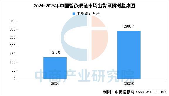 设备行业市场前景预测研究报告（简版）尊龙凯时app2025年中国智能穿戴(图10)