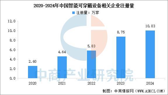 设备行业市场前景预测研究报告（简版）尊龙凯时app2025年中国智能穿戴(图3)