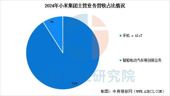 设备行业市场前景预测研究报告（简版）尊龙凯时app2025年中国智能穿戴(图9)