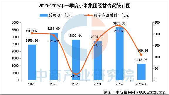 设备行业市场前景预测研究报告（简版）尊龙凯时app2025年中国智能穿戴(图2)