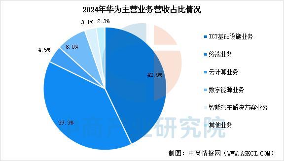 设备行业市场前景预测研究报告（简版）尊龙凯时app2025年中国智能穿戴(图14)