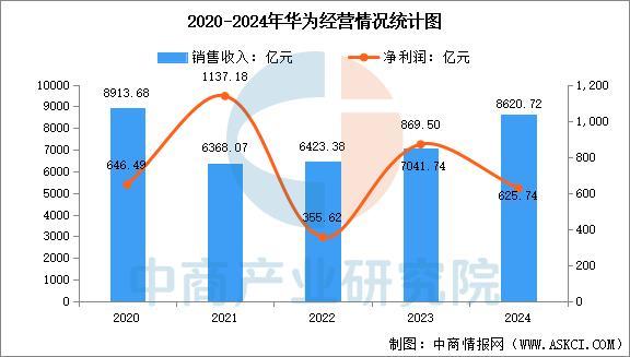 设备行业市场前景预测研究报告（简版）尊龙凯时app2025年中国智能穿戴(图13)