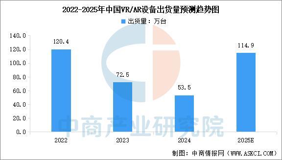 设备行业市场前景预测研究报告（简版）尊龙凯时app2025年中国智能穿戴(图16)