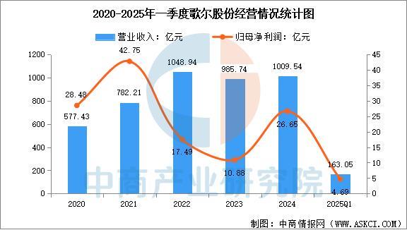 设备行业市场前景预测研究报告（简版）尊龙凯时app2025年中国智能穿戴(图15)