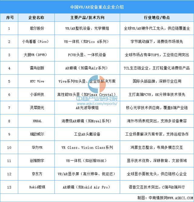 设备行业市场前景预测研究报告（简版）尊龙凯时app2025年中国智能穿戴(图5)